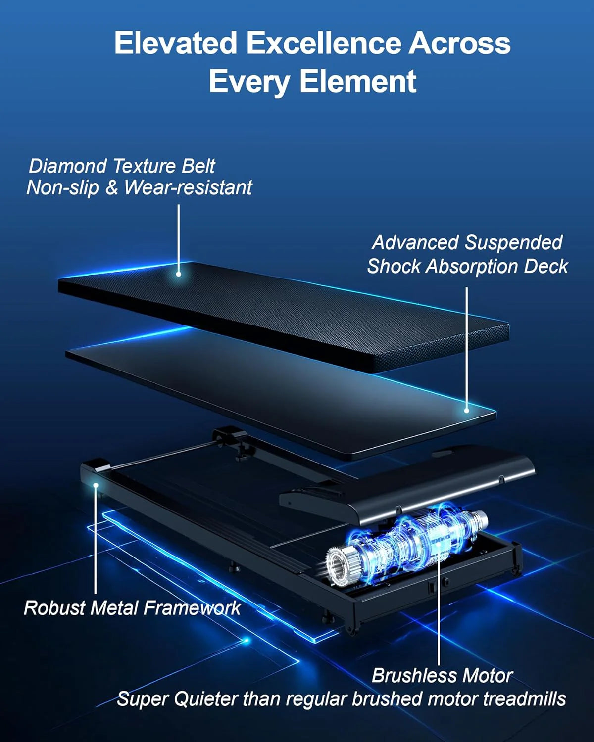 Lichico Walking Pad Under Desk Treadmill, Ultra-Quiet Brushless Electric Walking and Jogging Treadmill with Remote Control